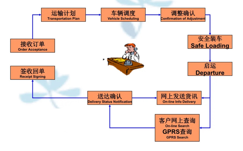 苏州到拱墅搬家公司-苏州到拱墅长途搬家公司